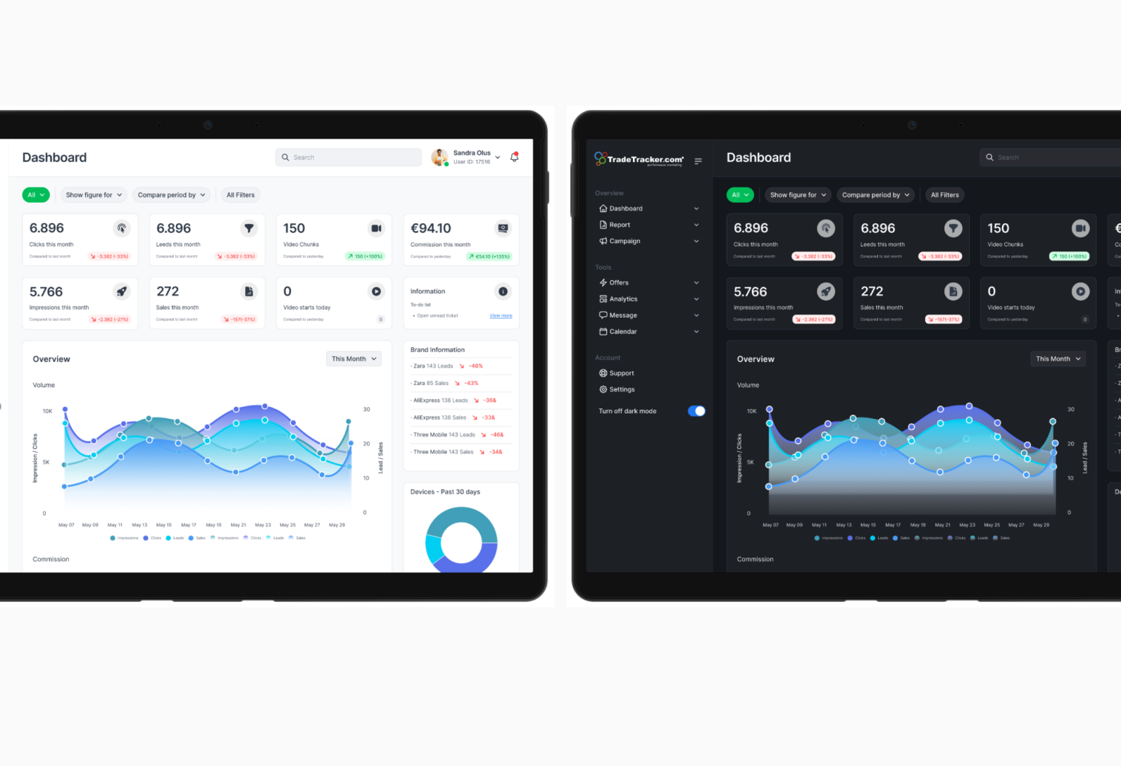 Trade Trackers